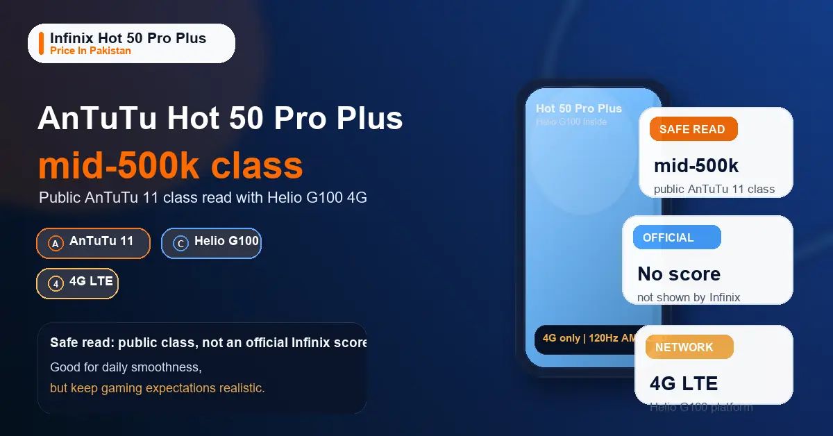 Featured image for Skor AnTuTu Infinix Hot 50 Pro Plus