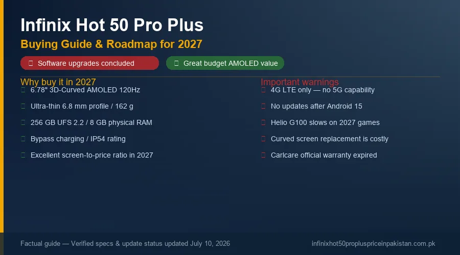 Featured banner for the Infinix Hot 50 Pro Plus 2027 buying guide.