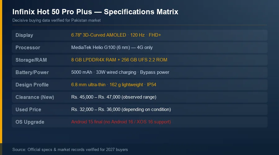 Infinix Hot 50 Pro Plus 2027 specifications and buying decision matrix