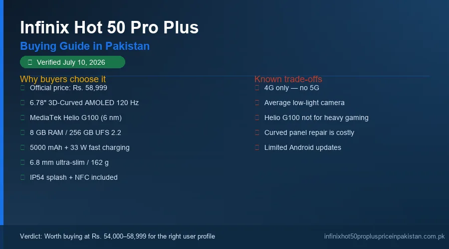 Featured banner for the Infinix Hot 50 Pro Plus 2028 buying guide.