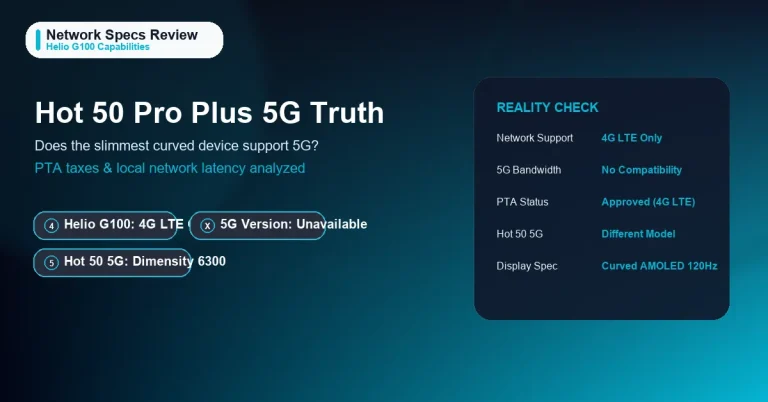 Featured image clarify the 5G network capability truth.