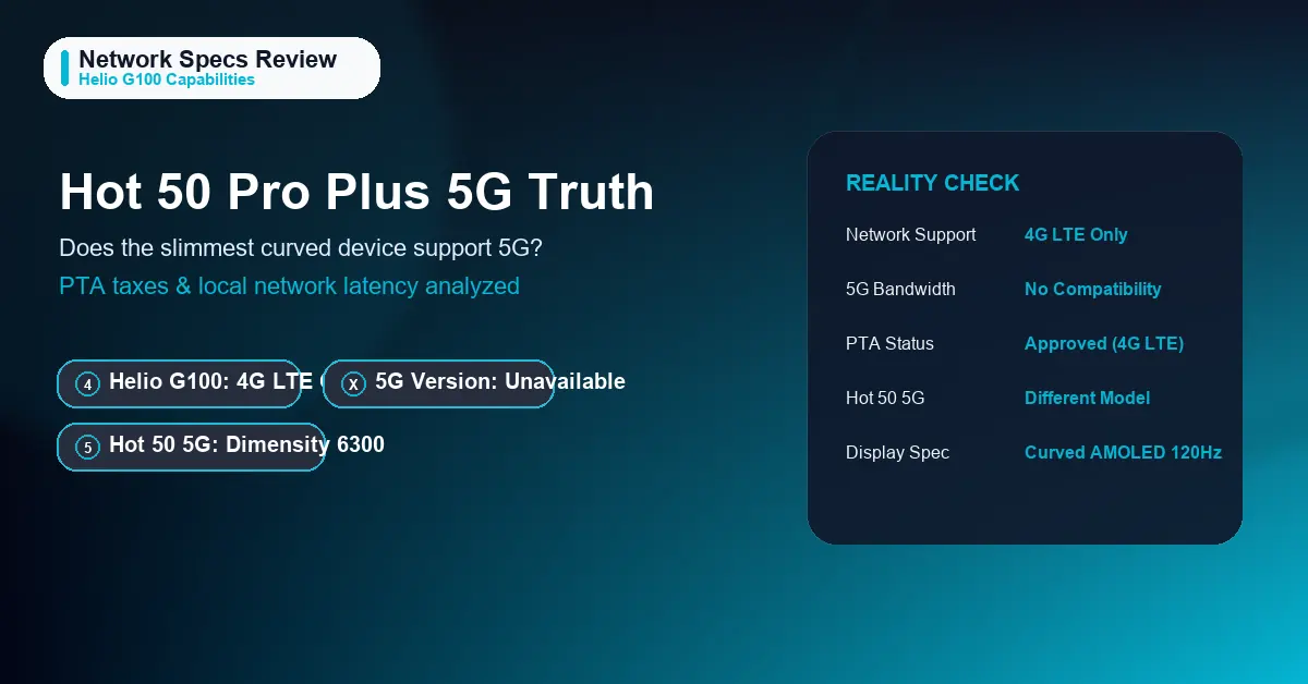 Featured image clarify the 5G network capability truth.
