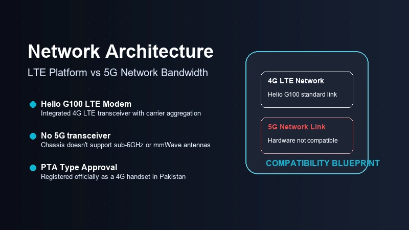 Infinix Hot 50 Pro Plus 5G network compatibility diagram