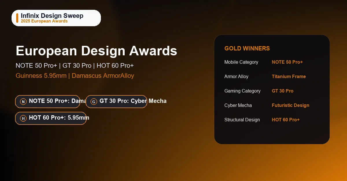 Featured image showing the Infinix 2025 European Product Design Awards.