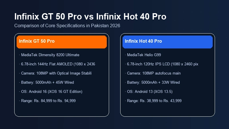 Infinix GT 50 Pro vs Infinix Hot 40 Pro specifications comparison chart