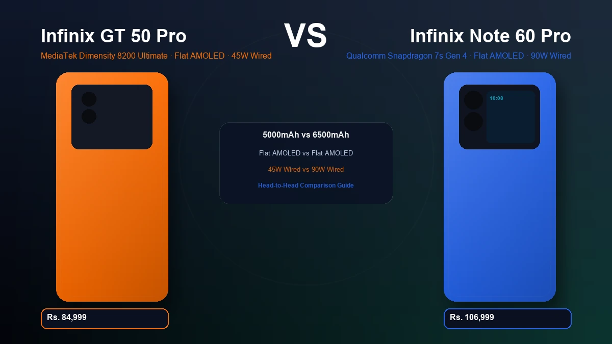Infinix GT 50 Pro vs Infinix Note 60 Pro comparison in Pakistan