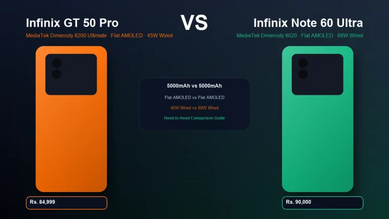 Infinix GT 50 Pro vs Infinix Note 60 Ultra comparison in Pakistan