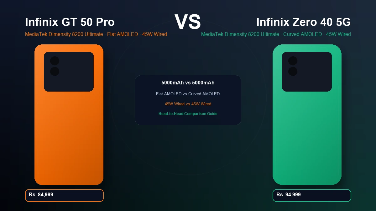Infinix GT 50 Pro vs Infinix Zero 40 5G in Pakistan | Comparison 1 Infinix GT 50 Pro vs Infinix Zero 40 5G comparison in Pakistan
