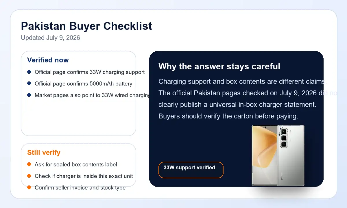 Checklist graphic for Pakistan buyers showing official 33W support, no clear official box-contents listing, and sealed-box verification before purchase