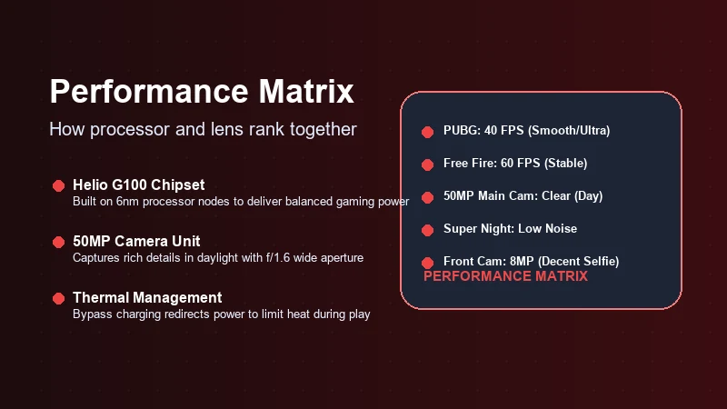 Infinix Hot 50 Pro Plus gaming and camera benchmark performance matrix showing PUBG frame rates and 50MP sensor details.