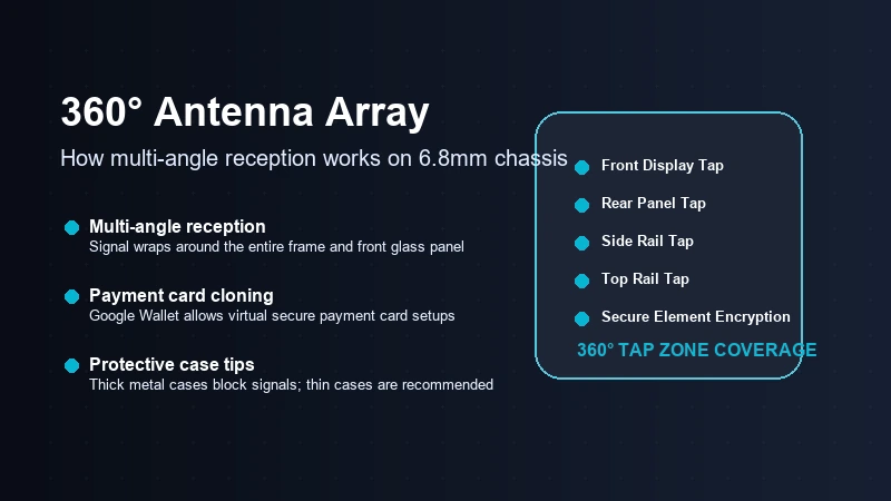 Infinix Hot 50 Pro Plus 360-degree NFC antenna layout and secure contactless payment verification