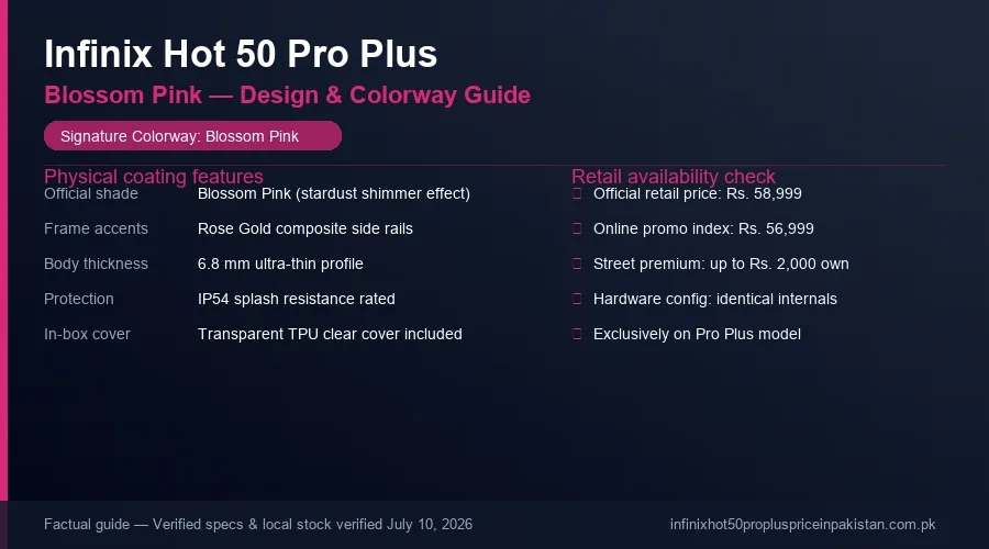 Infinix Hot 50 Pro Plus Blossom Pink design card with specs and street price indicators.