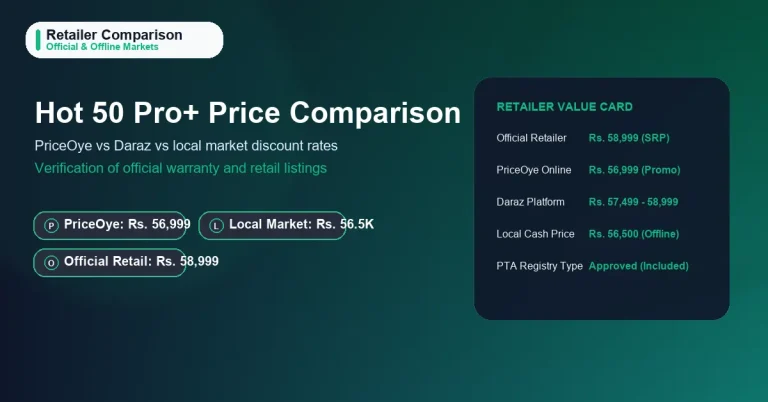 Infinix Hot 50 Pro Plus price comparison panel comparing PriceOye online vs local market dealer rates.