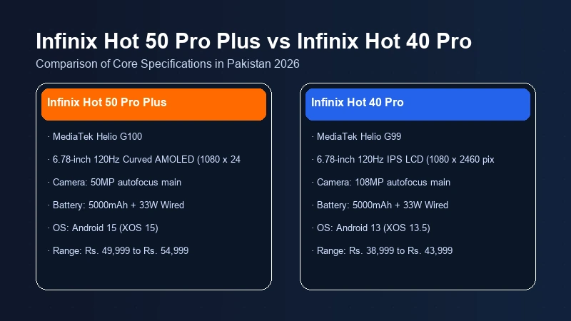 Infinix Hot 50 Pro Plus vs Infinix Hot 40 Pro in Pakistan | Comparison 2 Infinix Hot 50 Pro Plus vs Infinix Hot 40 Pro specifications comparison chart