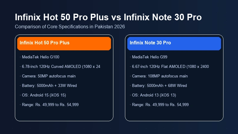 Infinix Hot 50 Pro Plus vs Infinix Note 30 Pro specifications comparison chart