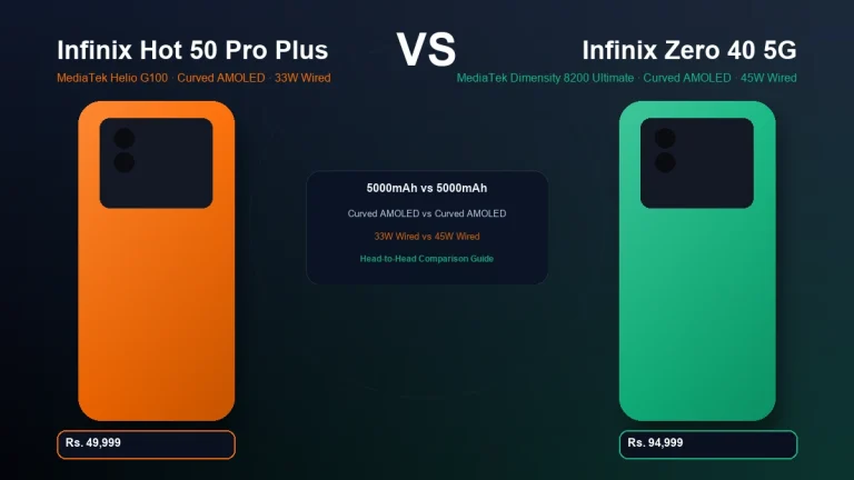 Infinix Hot 50 Pro Plus vs Infinix Zero 40 5G comparison in Pakistan