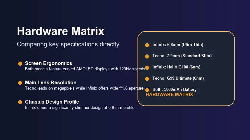 Infinix Hot 50 Pro Plus case selection matrix comparing clear TPU, rugged bumper armor, and leather flip covers.