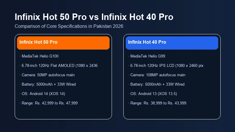 Infinix Hot 50 Pro vs Infinix Hot 40 Pro in Pakistan | Comparison 2 Infinix Hot 50 Pro vs Infinix Hot 40 Pro specifications comparison chart