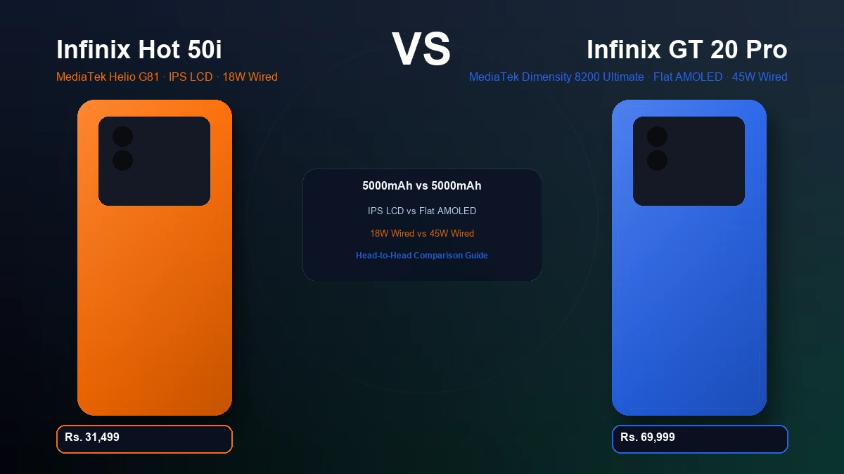 Infinix Hot 50i vs Infinix GT 20 Pro in Pakistan | Comparison 1 Infinix Hot 50i vs Infinix GT 20 Pro comparison in Pakistan