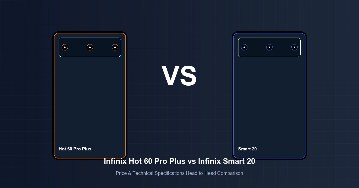 Featured image comparison of Infinix Hot 60 Pro Plus vs Infinix Smart 20