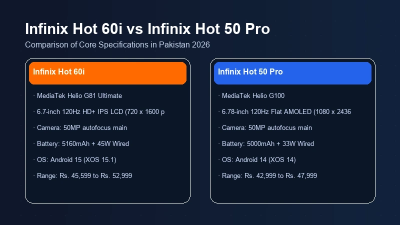 Infinix Hot 60i vs Infinix Hot 50 Pro specifications comparison chart