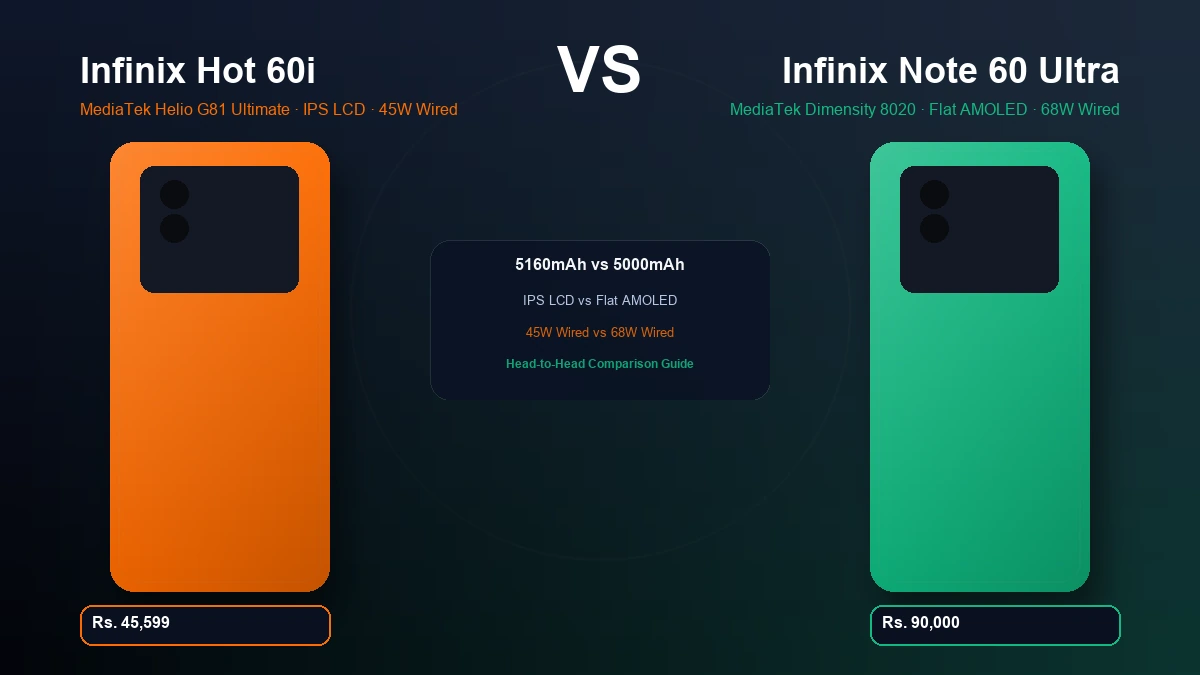 Infinix Hot 60i vs Infinix Note 60 Ultra in Pakistan | Comparison 1 Infinix Hot 60i vs Infinix Note 60 Ultra comparison in Pakistan