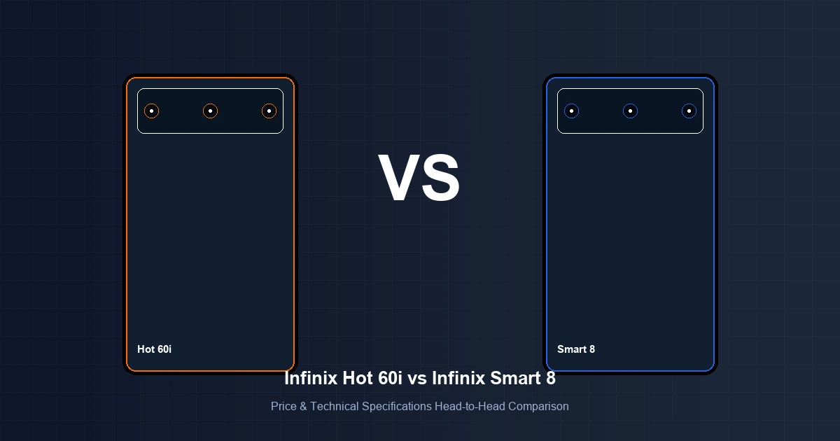 Infinix Hot 60i vs Infinix Smart 8 in Pakistan | Comparison 1 Featured image comparison of Infinix Hot 60i vs Infinix Smart 8