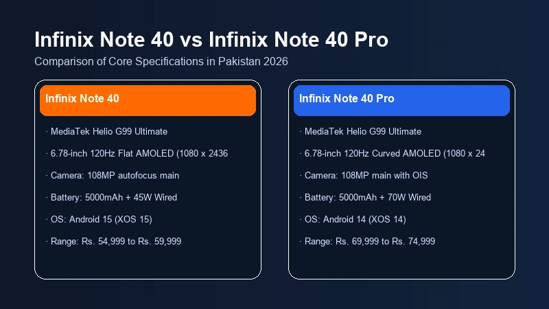 Infinix Note 40 vs Infinix Note 40 Pro in Pakistan | Comparison 2 Infinix Note 40 vs Infinix Note 40 Pro specifications comparison chart