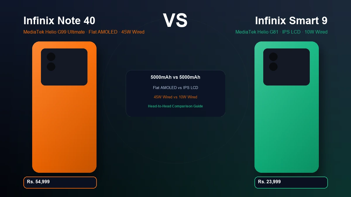 Infinix Note 40 vs Infinix Smart 9 comparison in Pakistan