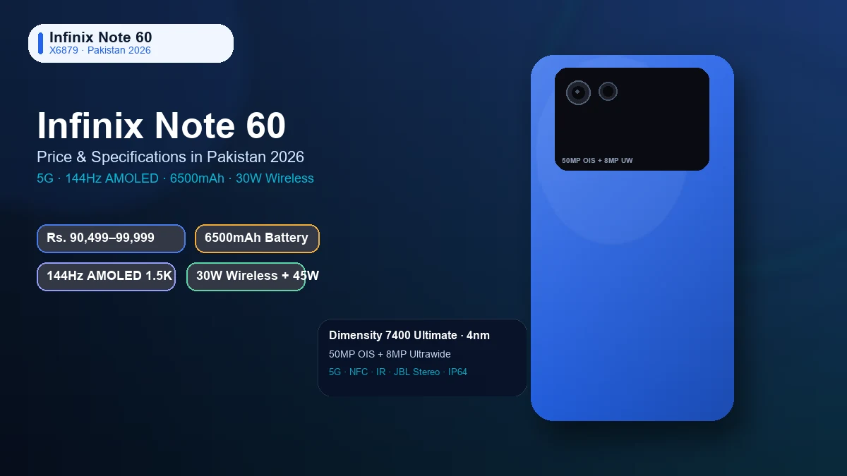 Infinix Note 60 price in Pakistan 2026 with 144Hz AMOLED display