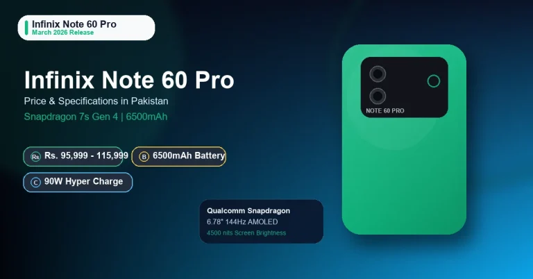 Featured image showing the Infinix Note 60 Pro design and specs for Pakistan.