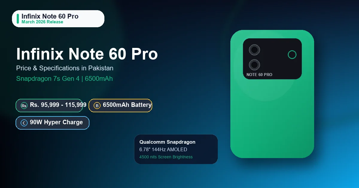 Featured image showing the Infinix Note 60 Pro design and specs for Pakistan.