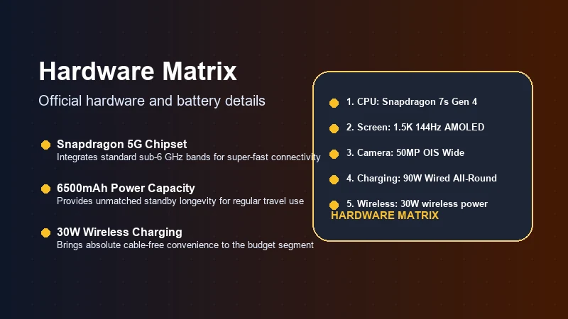 Infinix Note 60 Pro specifications and hardware details.