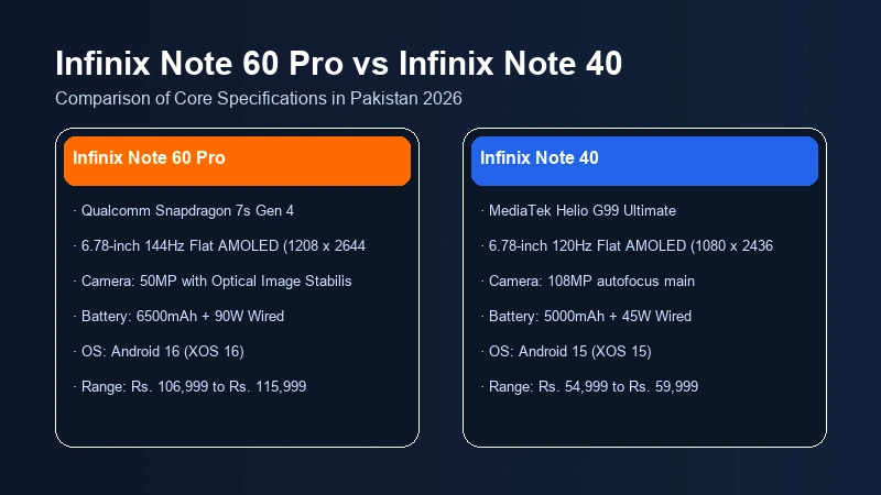 Infinix Note 60 Pro vs Infinix Note 40 specifications comparison chart
