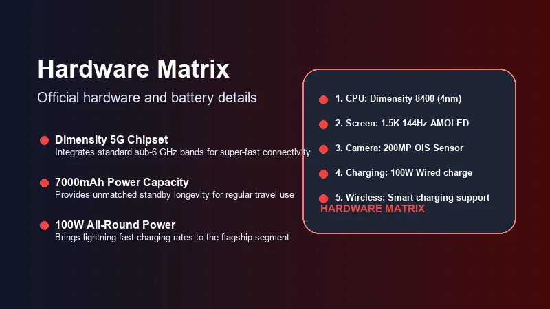 Infinix Note 60 Ultra specifications and hardware details.