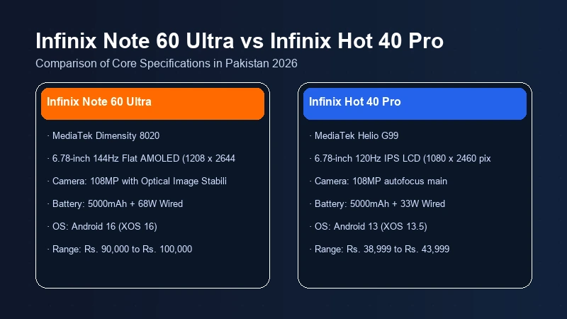 Infinix Note 60 Ultra vs Infinix Hot 40 Pro specifications comparison chart