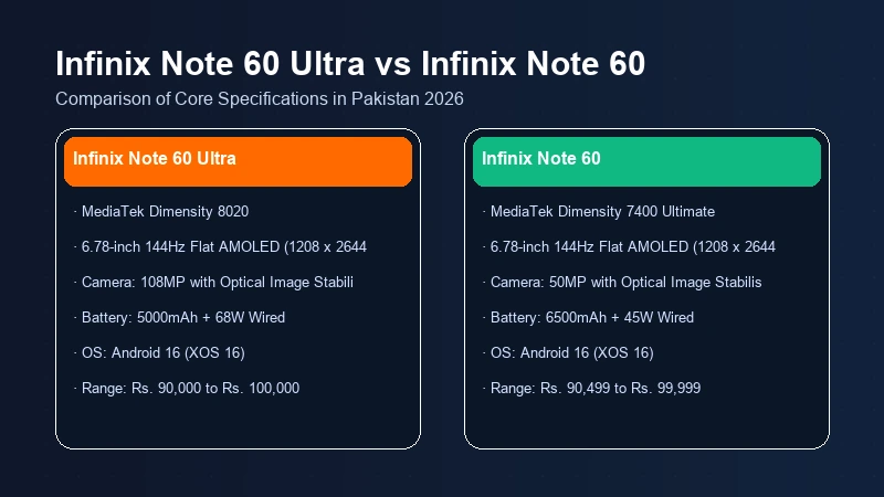 Infinix Note 60 Ultra vs Infinix Note 60 in Pakistan | Comparison 2 Infinix Note 60 Ultra vs Infinix Note 60 specifications comparison chart