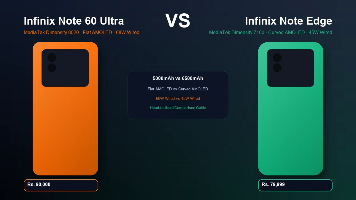 Infinix Note 60 Ultra vs Infinix Note Edge comparison in Pakistan