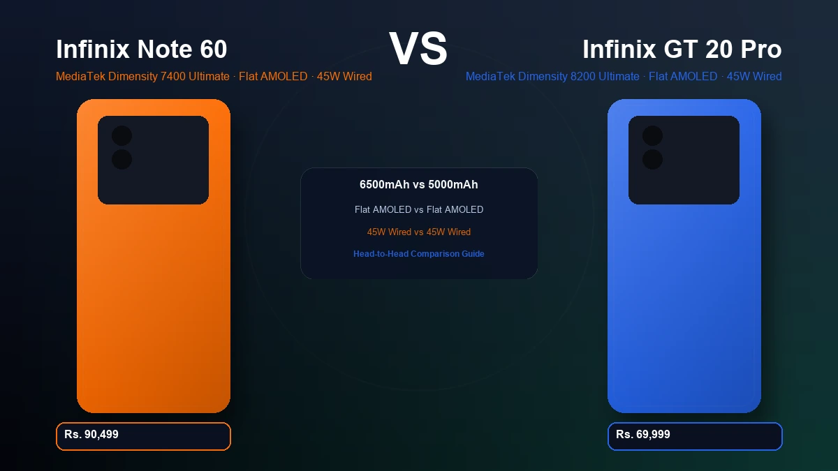 Infinix Note 60 vs Infinix GT 20 Pro in Pakistan | Comparison 1 Infinix Note 60 vs Infinix GT 20 Pro comparison in Pakistan