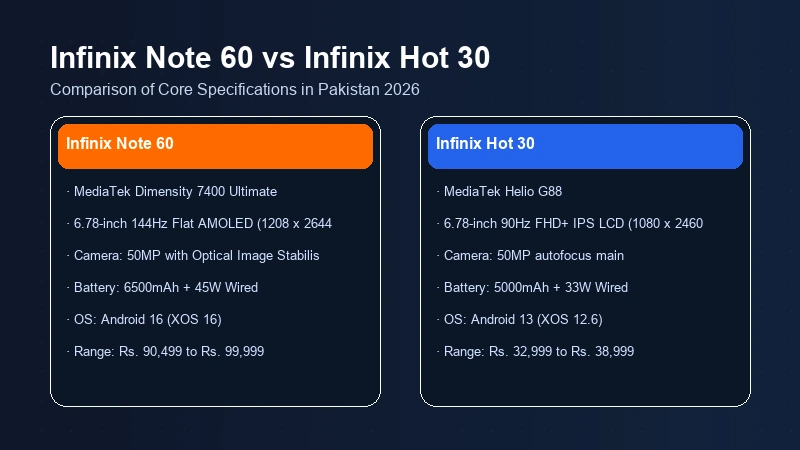 Infinix Note 60 vs Infinix Hot 30 specifications comparison chart