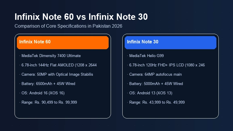 Infinix Note 60 vs Infinix Note 30 specifications comparison chart