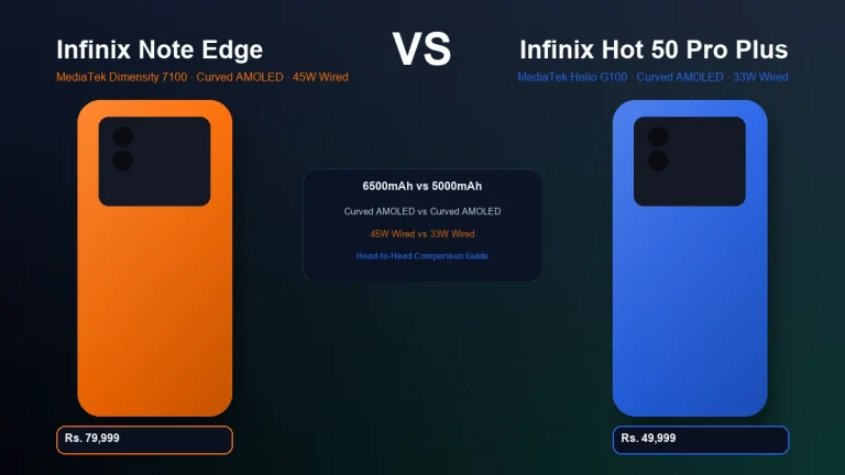 Infinix Note Edge vs Infinix Hot 50 Pro Plus comparison in Pakistan