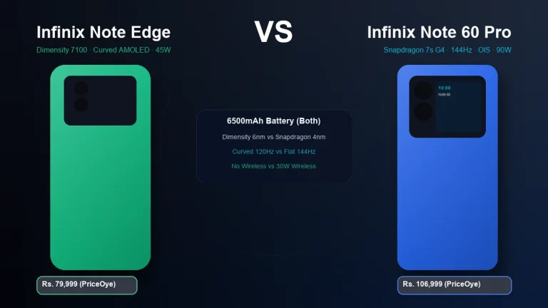 Infinix Note Edge vs Infinix Note 60 Pro comparison in Pakistan