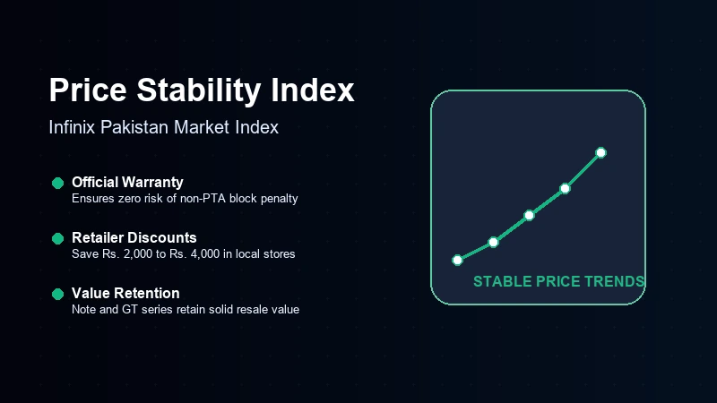 Infinix price list index chart