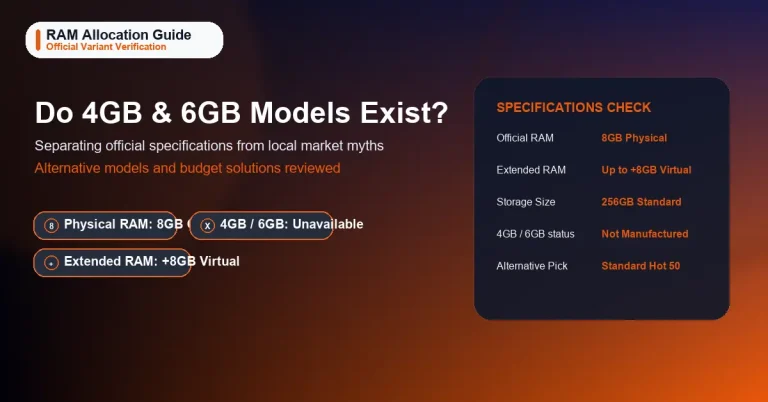 Featured image check on RAM capacities.