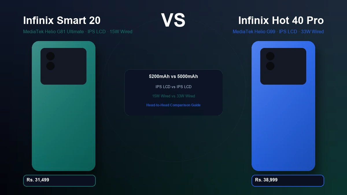 Infinix Smart 20 vs Infinix Hot 40 Pro comparison in Pakistan