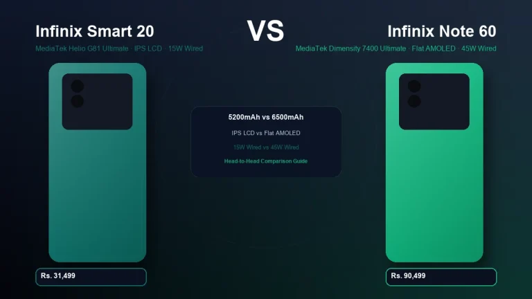 Infinix Smart 20 vs Infinix Note 60 comparison in Pakistan