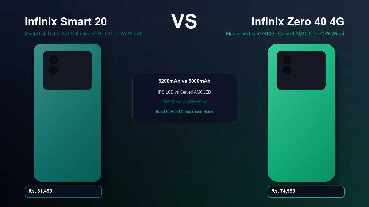 Infinix Smart 20 vs Infinix Zero 40 4G comparison in Pakistan
