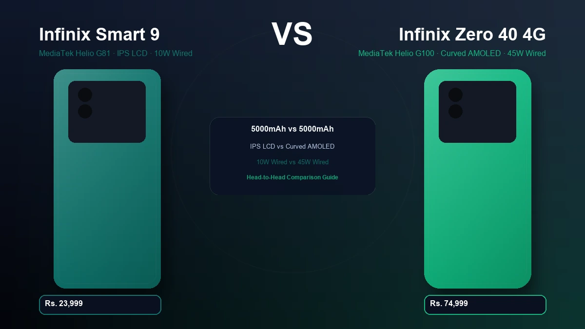 Infinix Smart 9 vs Infinix Zero 40 4G comparison in Pakistan