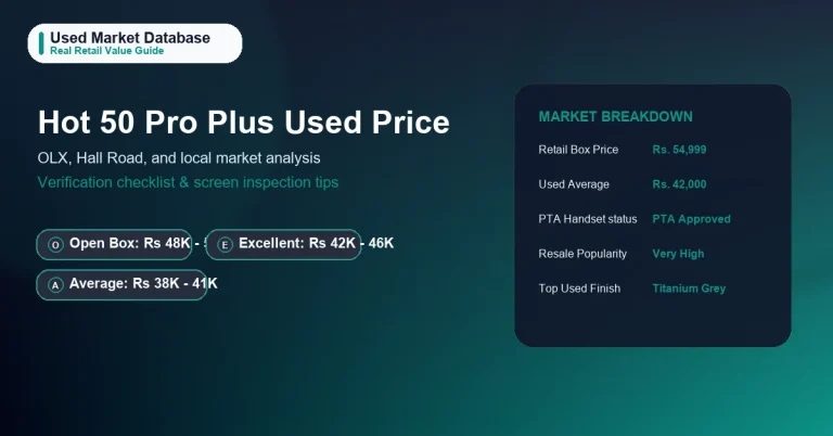 Featured image showing used price breakdown.